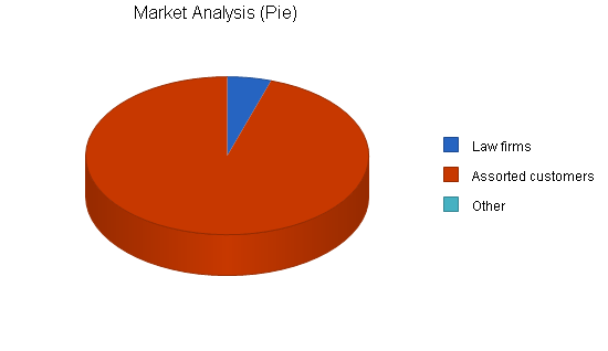 Sample plan chart