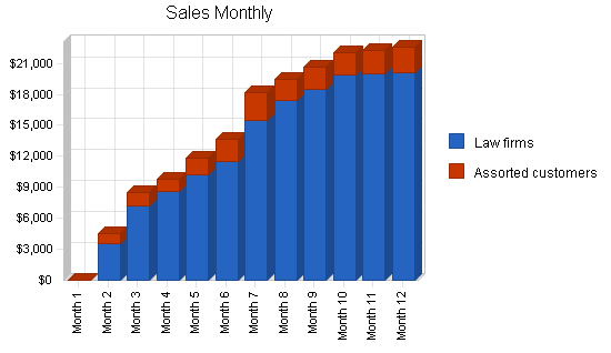 Sample plan chart