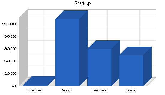 Sample plan chart