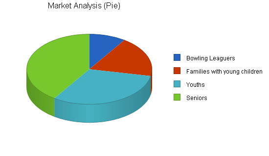 Sample plan chart