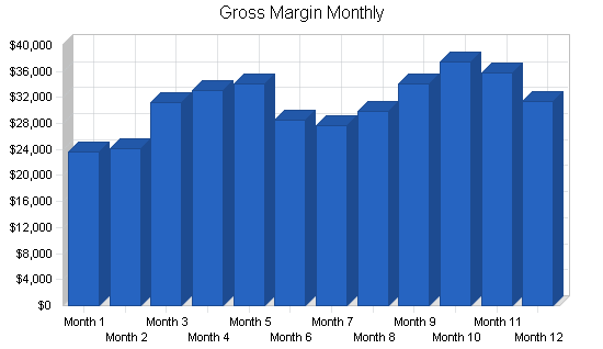 Sample plan chart