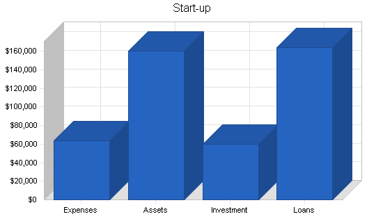 Sample plan chart