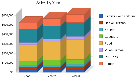 Bowling center business plan, strategy and implementation summary chart image