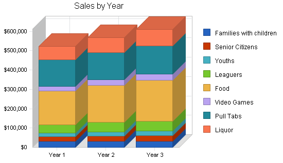 Sample plan chart