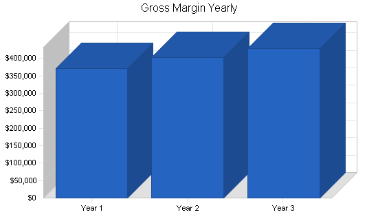 Sample plan chart