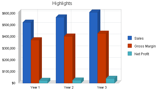 Sample plan chart