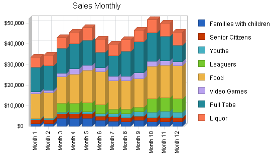Sample plan chart