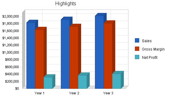 Sample plan chart