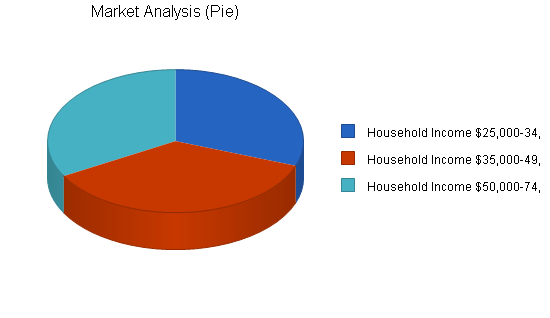 Sample plan chart