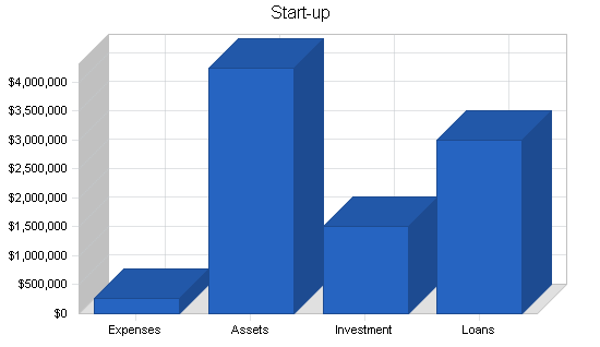 Sample plan chart