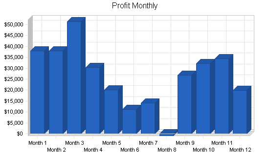 Sample plan chart