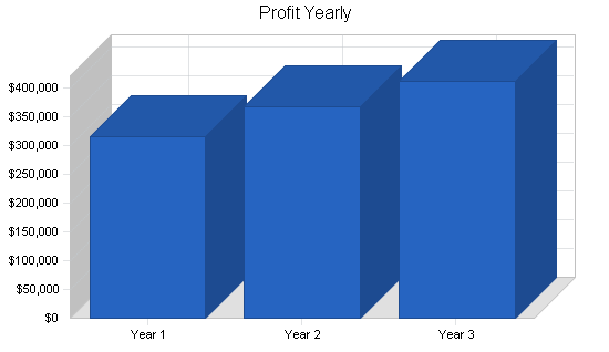 Sample plan chart