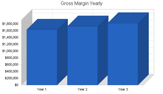 Sample plan chart
