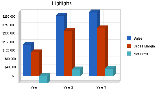Sample plan chart
