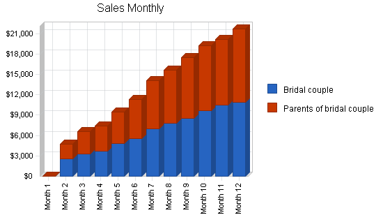 Sample plan chart