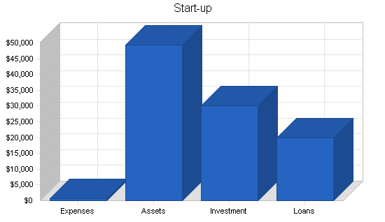 Sample plan chart