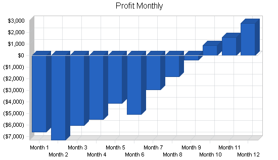 Sample plan chart