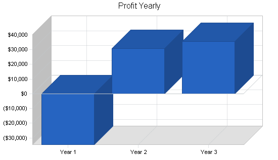 Sample plan chart