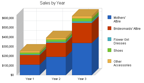 Sample plan chart