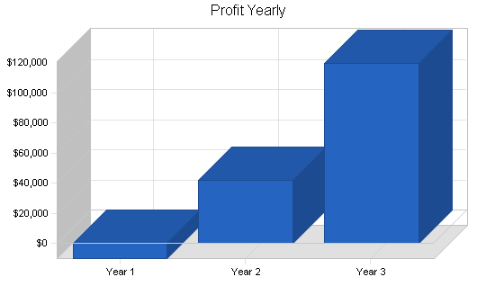 Sample plan chart