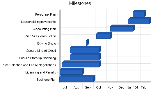 Sample plan chart