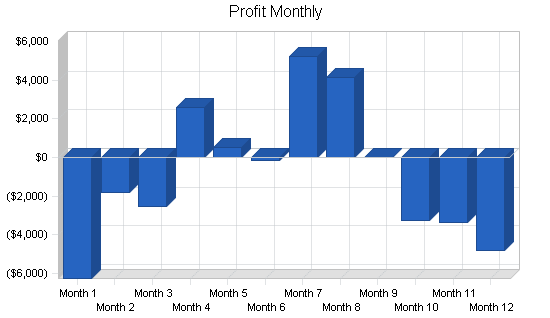 Sample plan chart