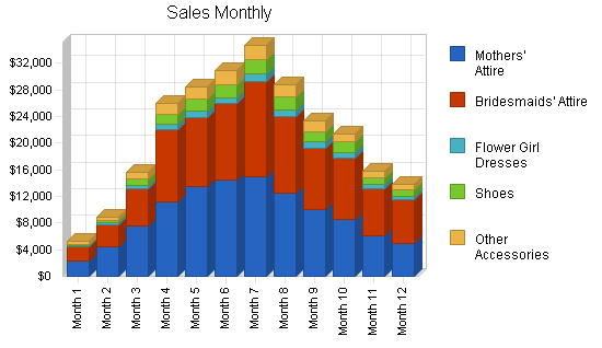 Sample plan chart