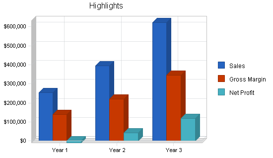 Sample plan chart