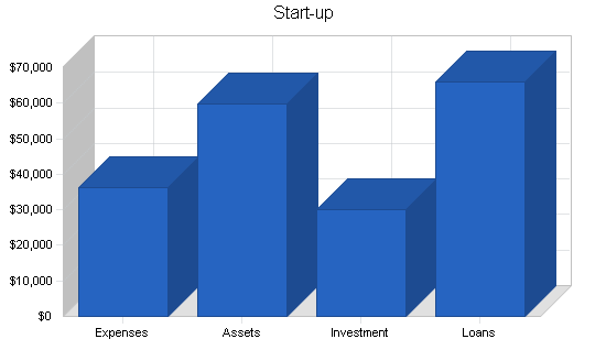 Bridal shop business plan, company summary chart image