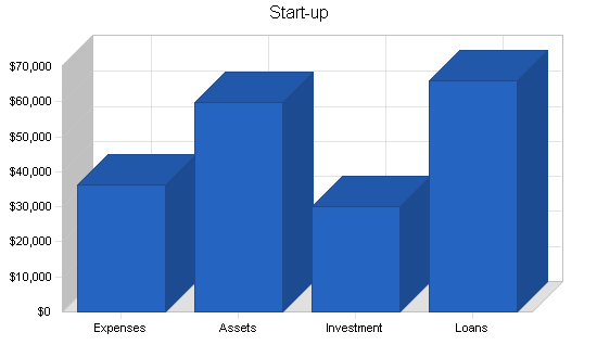 Sample plan chart