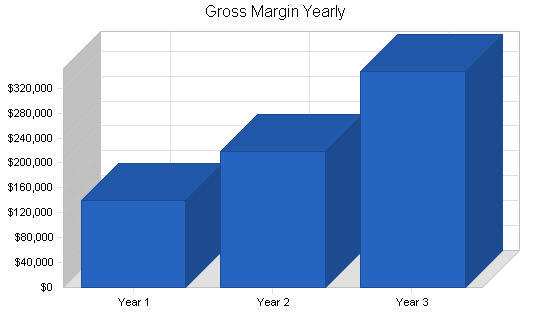 Sample plan chart