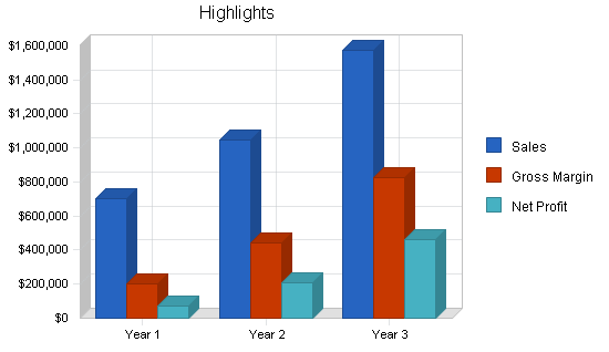 Sample plan chart