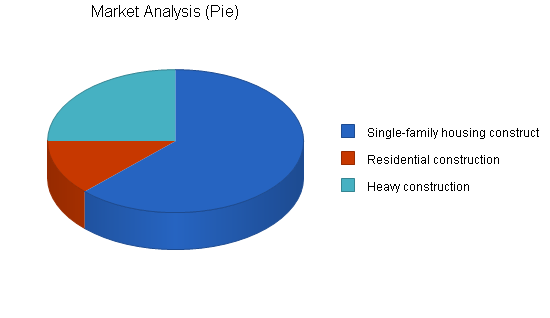 Sample plan chart