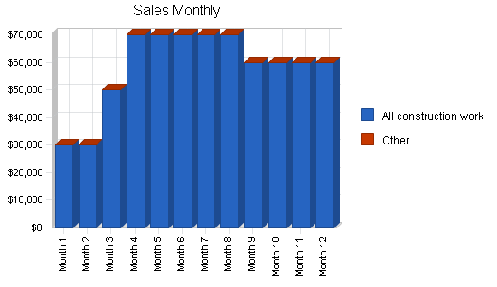 Sample plan chart