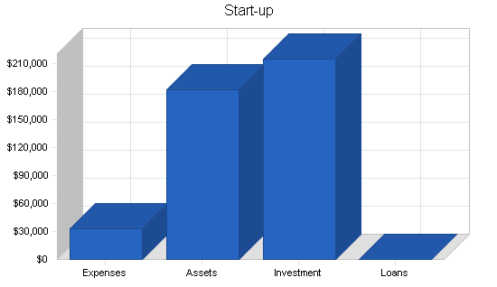 Sample plan chart