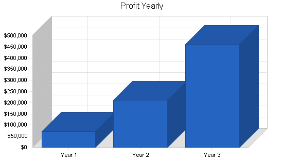Sample plan chart