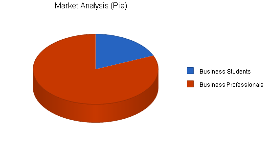 Business analysis publishing business plan, market analysis summary chart image