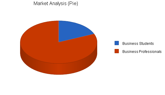 Sample plan chart