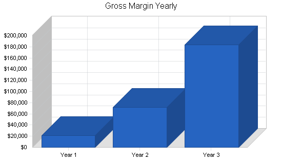 Sample plan chart