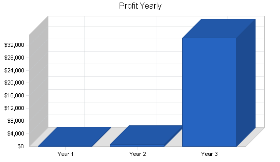 Sample plan chart