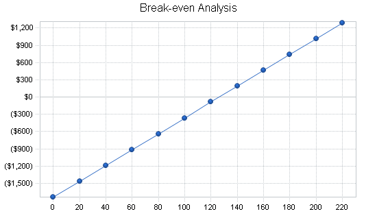 Sample plan chart