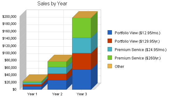 Sample plan chart