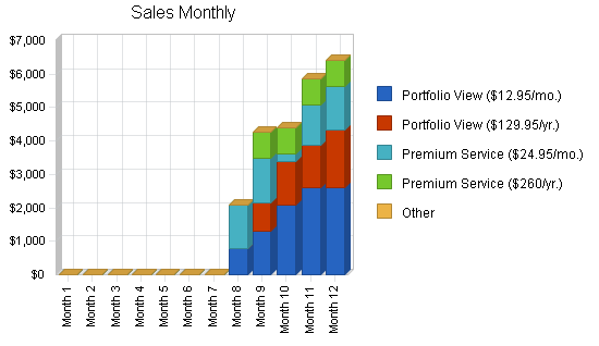 Business analysis publishing business plan, strategy and implementation summary chart image