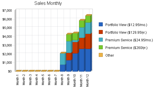 Sample plan chart