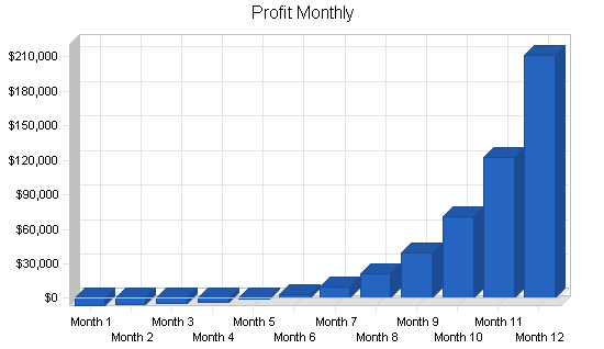 Sample plan chart
