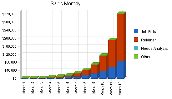 Sample plan chart