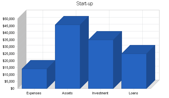 Sample plan chart