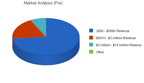 Sample plan chart