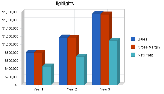 Business consulting business plan, executive summary chart image