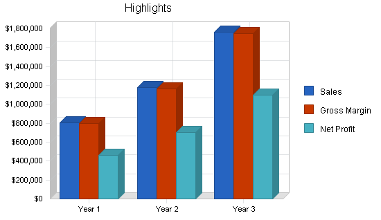 Sample plan chart